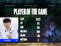 PG电子线上登入-GEN险胜RNG，Faker关键制胜的简单介绍